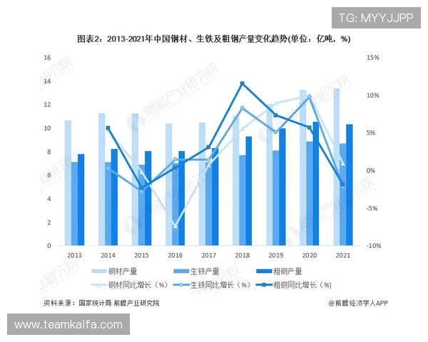 凯发集团最新消息：最新市场动态及行业竞争格局分析
