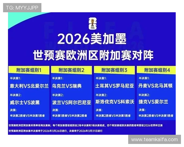2026年欧洲区世界杯预选赛积分排名详细解读及各队晋级形势分析 2026年欧洲区世界杯预选赛积分排名详细解读及各队晋级形势分析