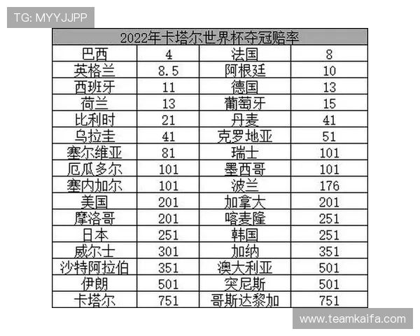世界杯赔率变化对投注策略的启示及实战操作建议