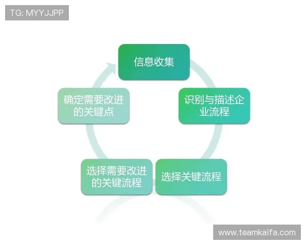 凯发手机会员注册流程优化建议提升用户体验的实用技巧 凯发手机会员注册流程优化建议提升用户体验的实用技巧