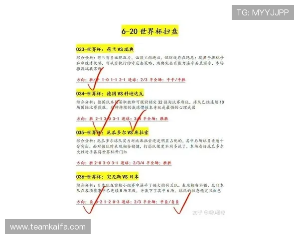 2026年世界杯西班牙与沙特阿拉伯比赛的技战术特点及战术布置详细分析
